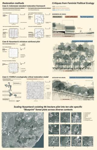 Forest landscape restoration through Feminist Political Ecology in Nusantara, Indonesia’s new “forest city” capital. By DU Jiani Jennie, 2025.