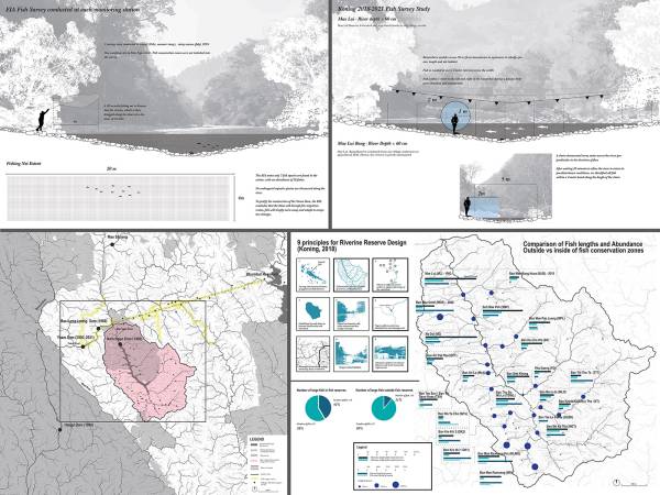 Embedding landscape in riverine reserve design: Ecological metrics and manageability to strengthen unplanned community-based conservation networks in northern Thailand. By Marcus Leung Lok Yin, 2025.