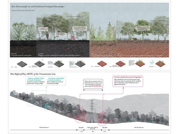From cut to connectivity: Challenging the planned mitigation of transmission-line corridors in the Karen highlands of northern Thailand. By Jennifer Chung Pui Shan, 2025.
