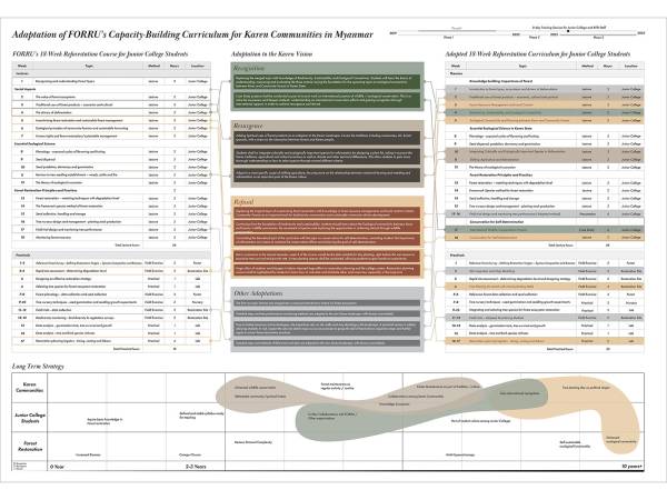 Reforestation as self-determination: Broad-based integration of the framework species method in post-secondary education, Karen State, Myanmar. By Yannie Cheng Sum Yu, 2025.